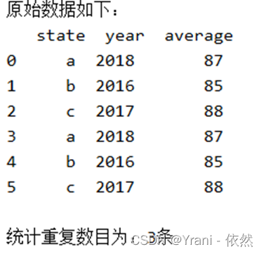 数据挖掘和数据算法的区别 数据挖掘和数据处理_数据挖掘