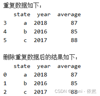 数据挖掘和数据算法的区别 数据挖掘和数据处理_Python_02