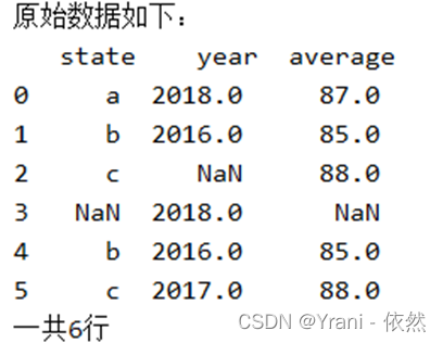 数据挖掘和数据算法的区别 数据挖掘和数据处理_机器学习_03