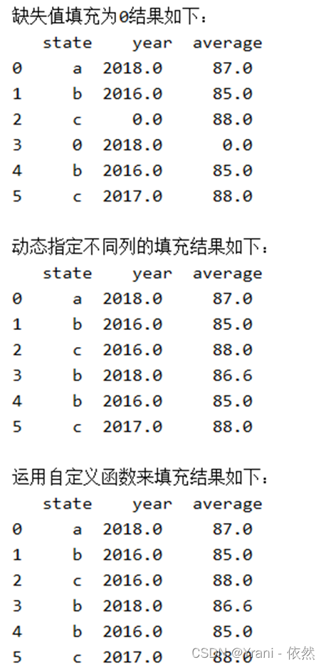 数据挖掘和数据算法的区别 数据挖掘和数据处理_数据挖掘_05