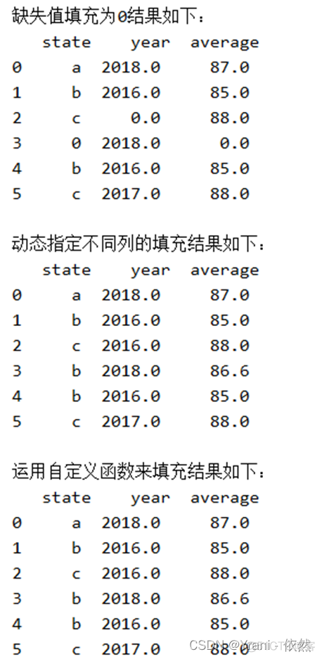 数据挖掘和数据算法的区别 数据挖掘和数据处理_Python_05