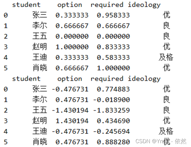 数据挖掘和数据算法的区别 数据挖掘和数据处理_数据挖掘_08