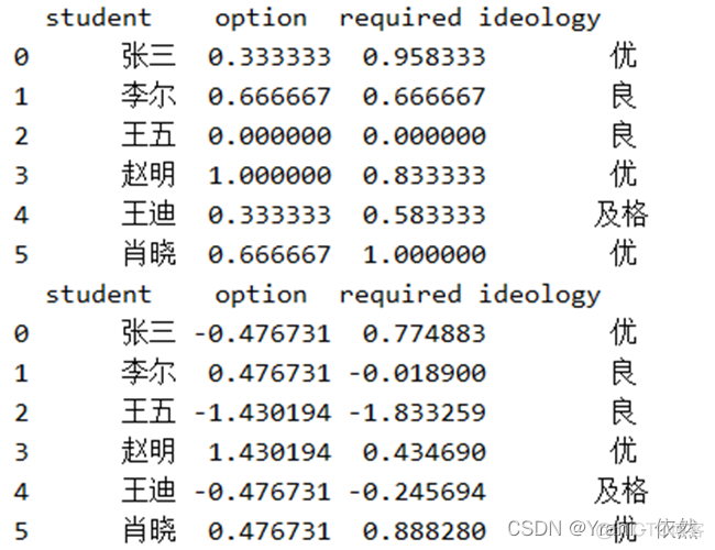 数据挖掘和数据算法的区别 数据挖掘和数据处理_数据挖掘_08