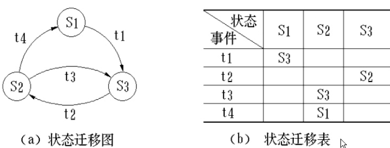 软件需求分析组织架构 软件需求分析流程图_软件需求分析组织架构_02