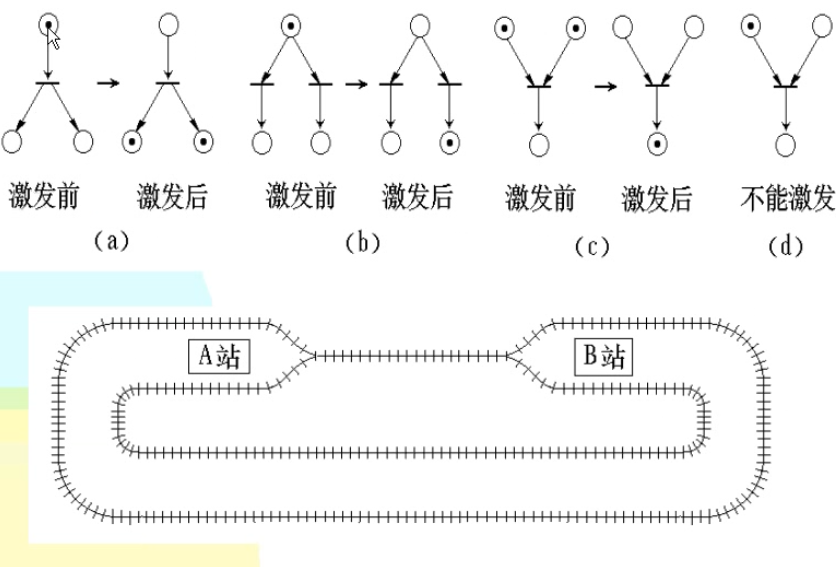 软件需求分析组织架构 软件需求分析流程图_结构化分析_04