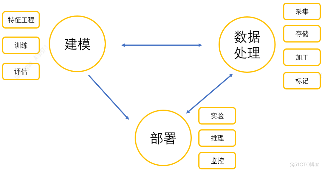 汽车之家系统架构 汽车之家 技术_深度学习_02