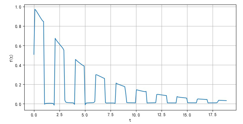 python拉普拉斯逆变换函数 求拉普拉斯逆变换例题_因式分解_18