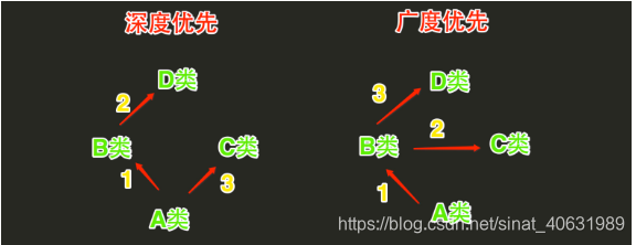 python对象的三个属性查询和判断方法 python对象的三个特性_父类_04