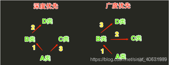 python对象的三个属性查询和判断方法 python对象的三个特性_父类_04