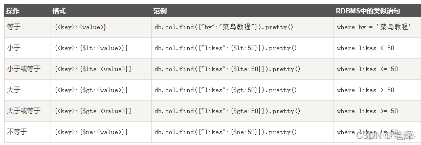 mongodb reader mongodbreader 增强版_mongodb_02