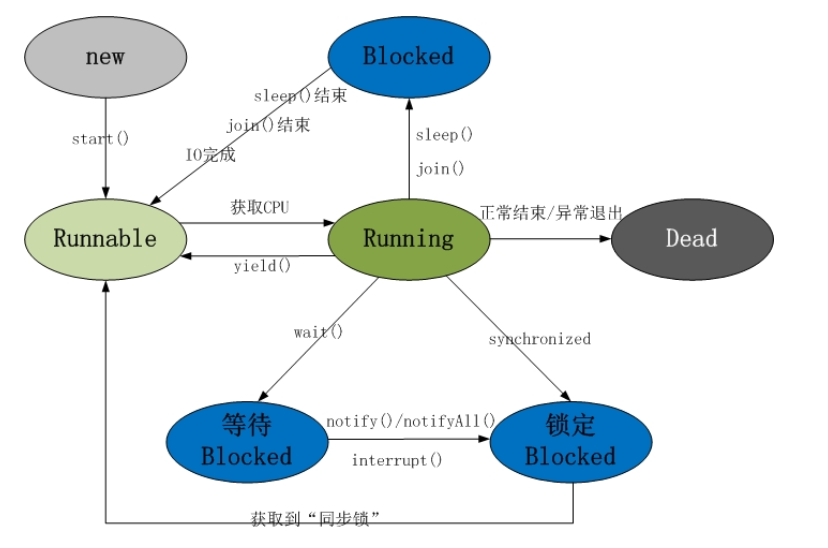 java 讲一个方法单独执行 java中单独和finally_多线程