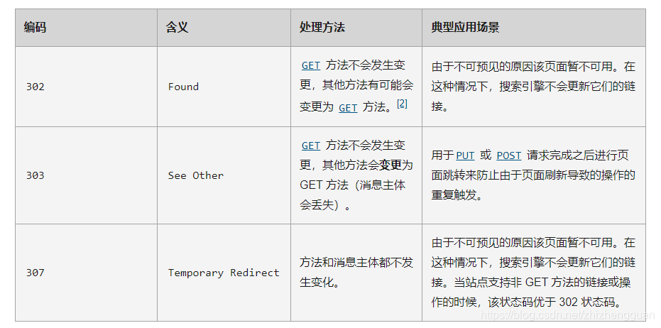 axios 302重定向后请求到html没有执行 http重定向_HTTP_03