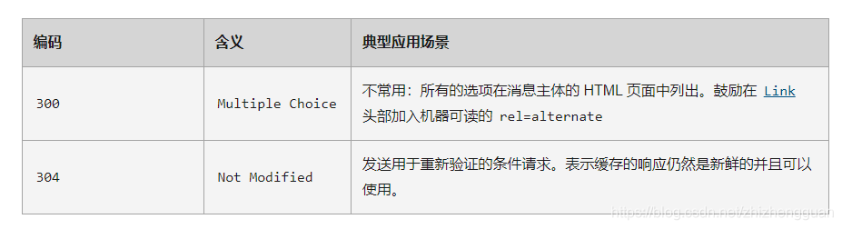 axios 302重定向后请求到html没有执行 http重定向_网络协议_04