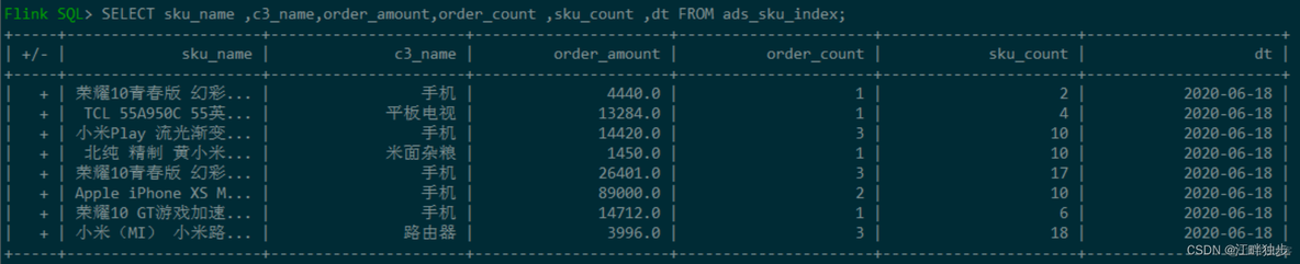 flink实现实时数仓如何完全摒弃hadoop flink实时数仓项目_MySQL_04