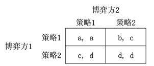 python演化博弈扩展包 演化博弈和博弈的区别_博弈论