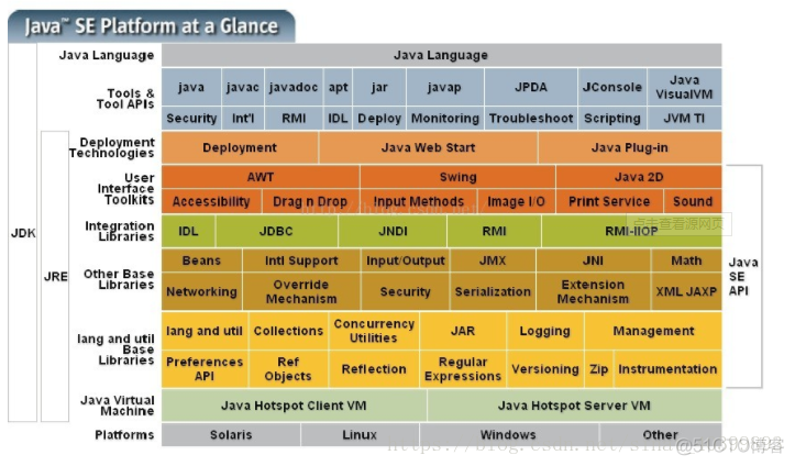 java 技术介绍 java技术是什么_字节码_02