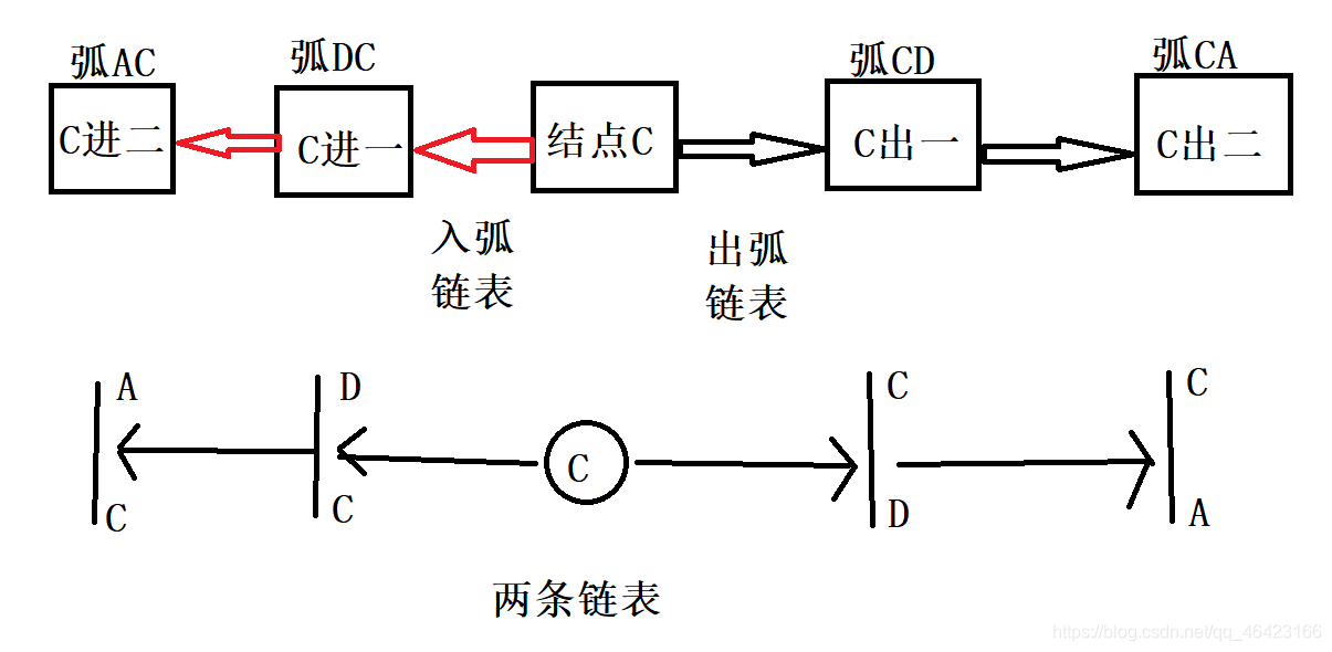 Python十字链表和稀疏矩阵 十字链表遍历_c++_02