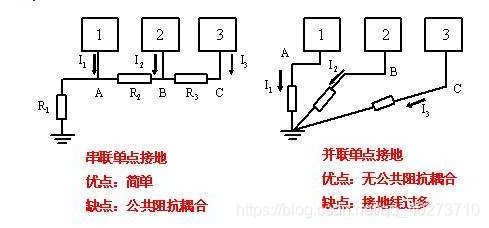 设备没有android phone 设备没有地线怎么接地_寄生电容