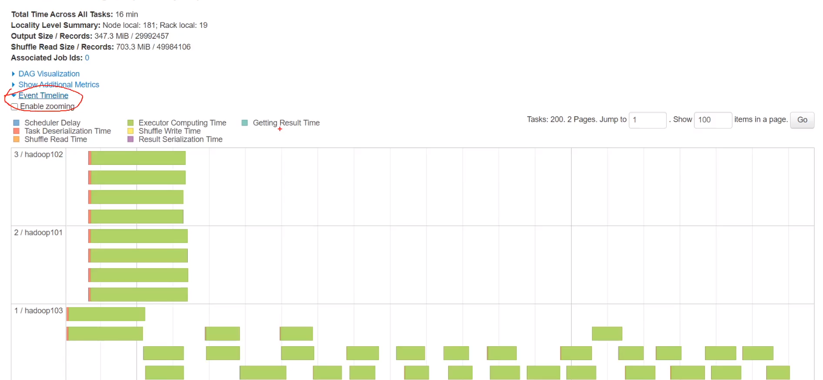 sparksql orderBy sparksql orderby优化_sparksql orderBy_21