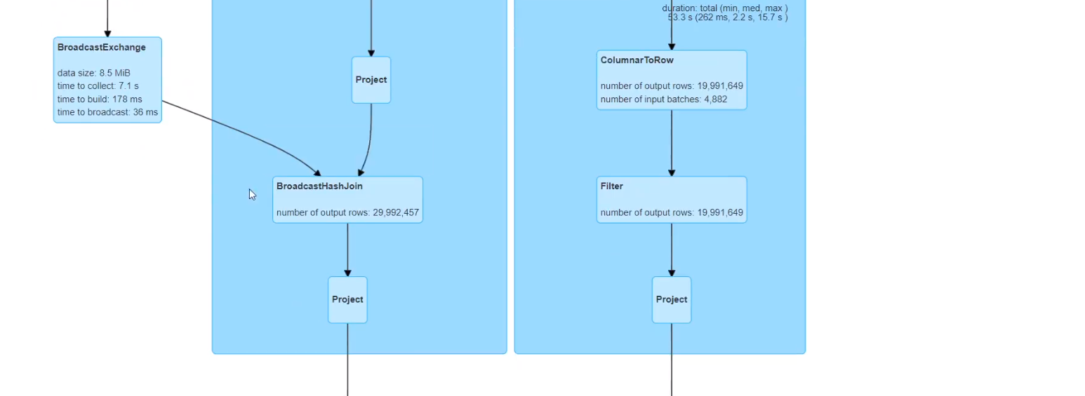 sparksql orderBy sparksql orderby优化_sparksql orderBy_29