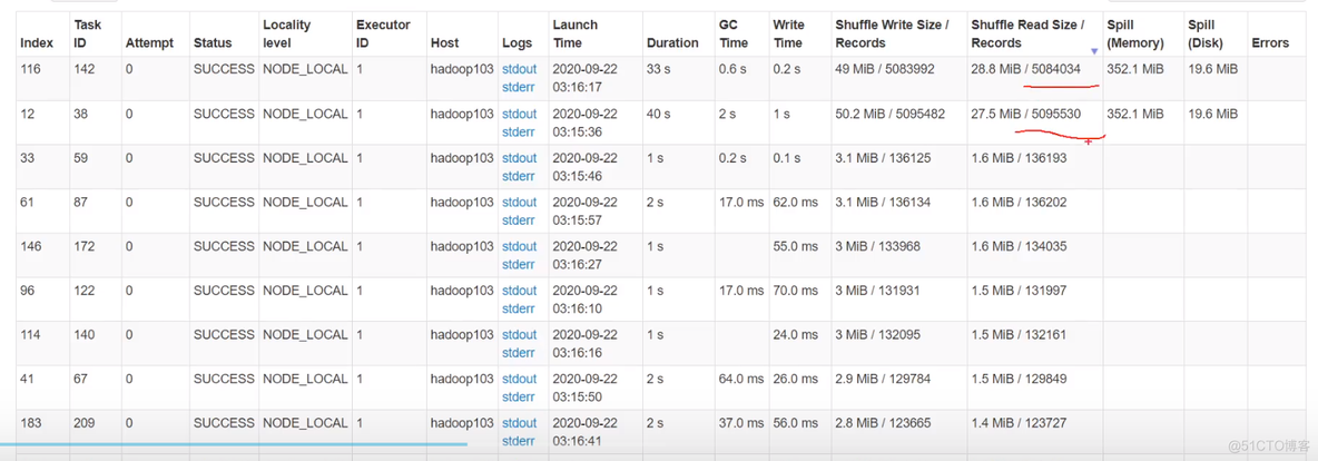 sparksql orderBy sparksql orderby优化_缓存_33