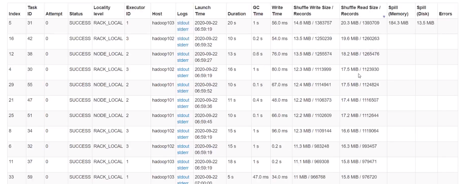 sparksql orderBy sparksql orderby优化_spark_43