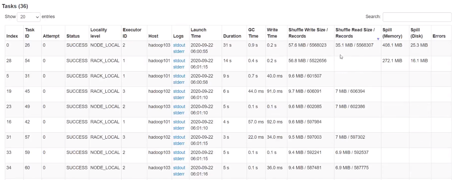 sparksql orderBy sparksql orderby优化_sparksql orderBy_46