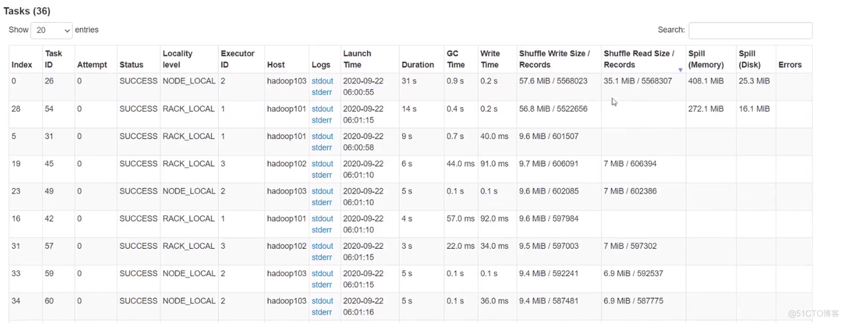 sparksql orderBy sparksql orderby优化_缓存_46