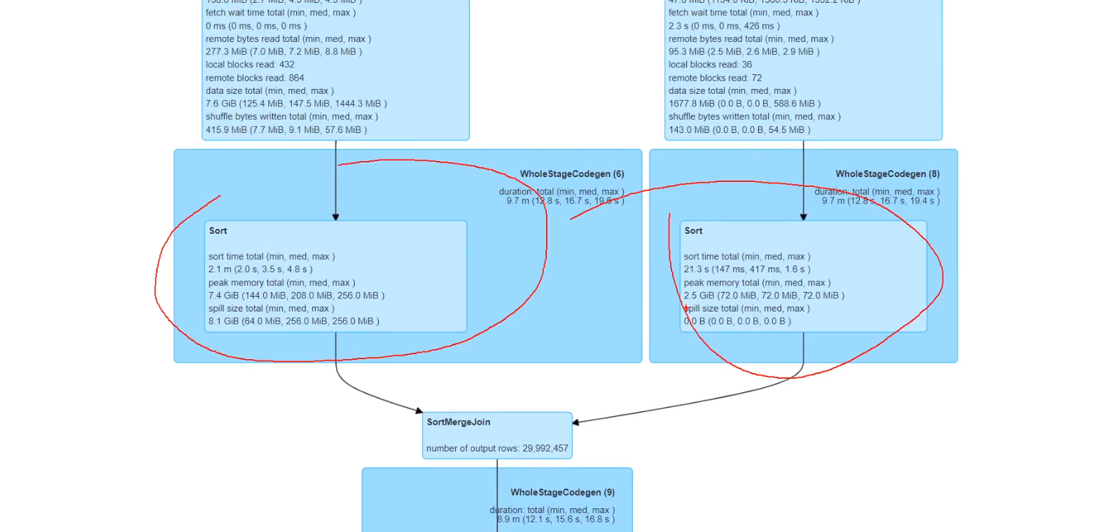 sparksql orderBy sparksql orderby优化_缓存_49