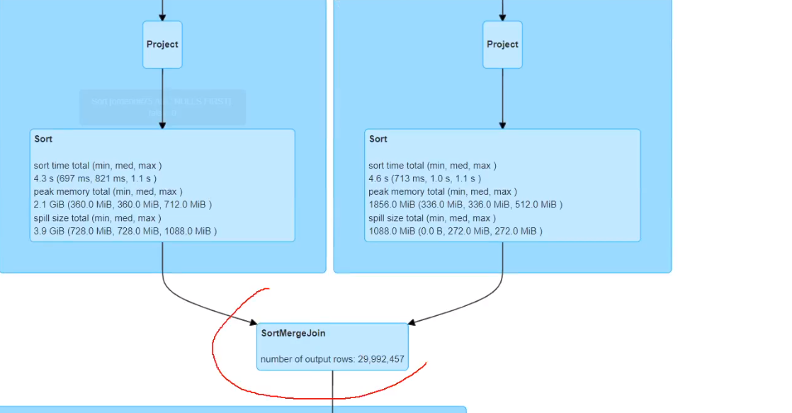 sparksql orderBy sparksql orderby优化_sql_53