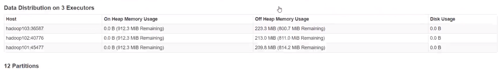 sparksql orderBy sparksql orderby优化_sql_63