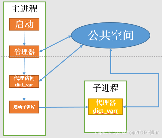 python 联机服务 python怎么联机_python 联机服务_03