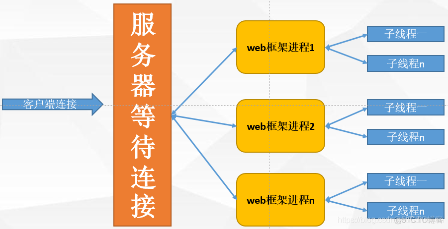 python 联机服务 python怎么联机_队列_11