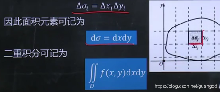 用随机投点法估计二重积分r语言 二重积分 二维随机变量_用随机投点法估计二重积分r语言_05