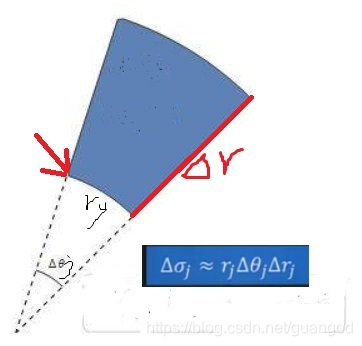 用随机投点法估计二重积分r语言 二重积分 二维随机变量_分块_24