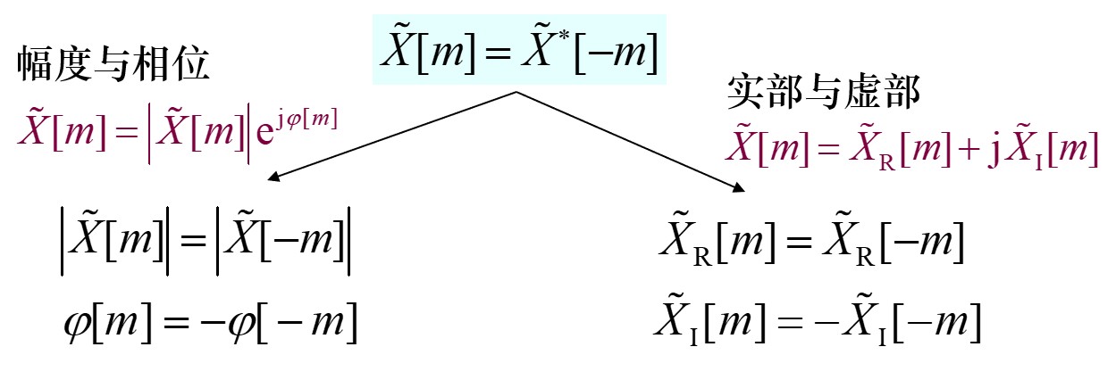 信号离群点python 离散信号频率_卷积_09