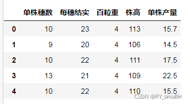 为啥python和spss算出来的结果不一样 spss phython_机器学习_03