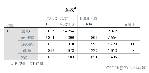 为啥python和spss算出来的结果不一样 spss phython_数据_04