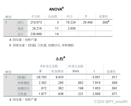 为啥python和spss算出来的结果不一样 spss phython_spss_05