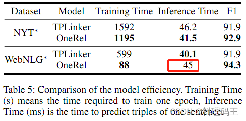 实体关系抽取pytorch 实体关系抽取wdec模型缺点_自然语言处理_06