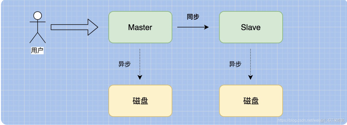 rocketmq docker jvm 配置 rocketmq配置文件_数据_03