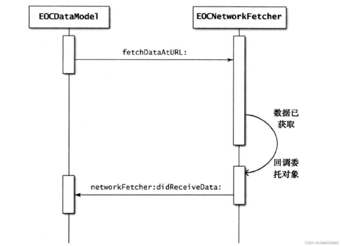 iOS类别和扩展的区别 ios 类别_开发语言