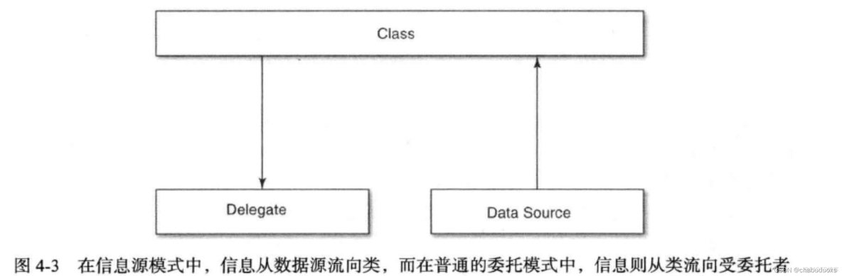 iOS类别和扩展的区别 ios 类别_开发语言_03