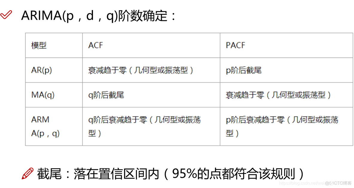 Java使用ARIMA模型预测排名 arima模型数据要求_差分_10