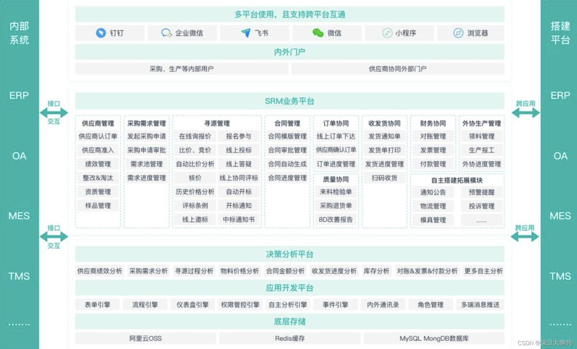 供应体系架构 供应链体系框架_供应商关系管理