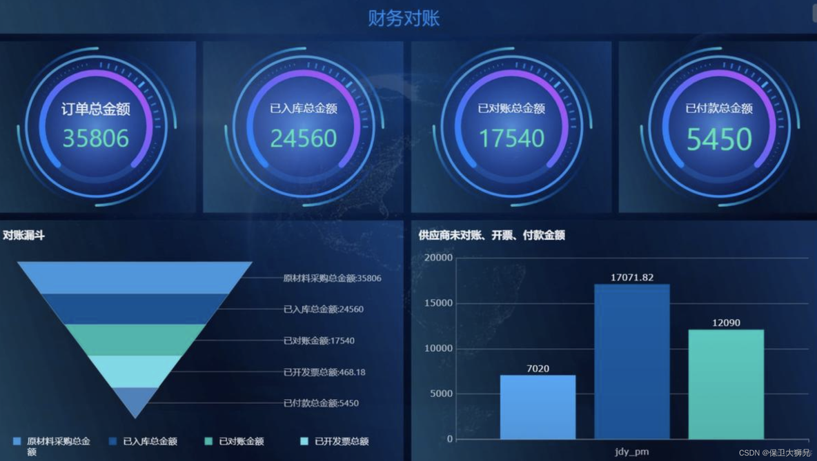 供应体系架构 供应链体系框架_供应商关系管理_04