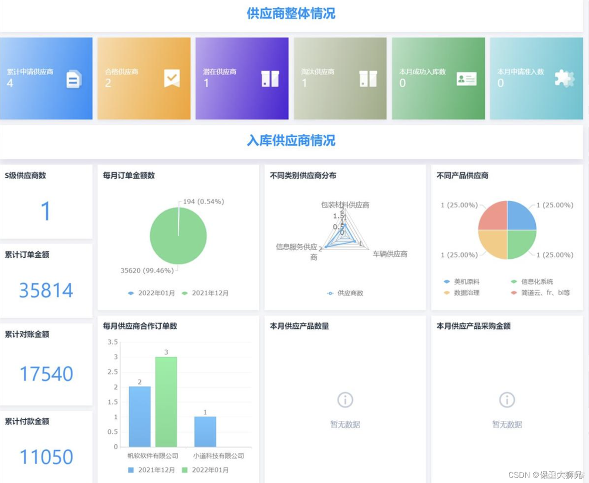 供应体系架构 供应链体系框架_SRM_05