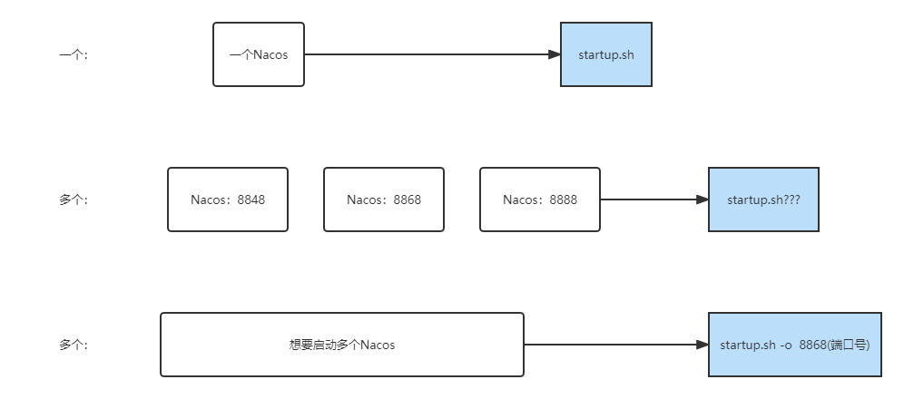 nacos 多个mysql nacos多数据库配置_数据库