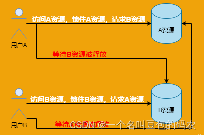 mysql查询某个字段like mysql查询某个字段长度大于10_MySql_12