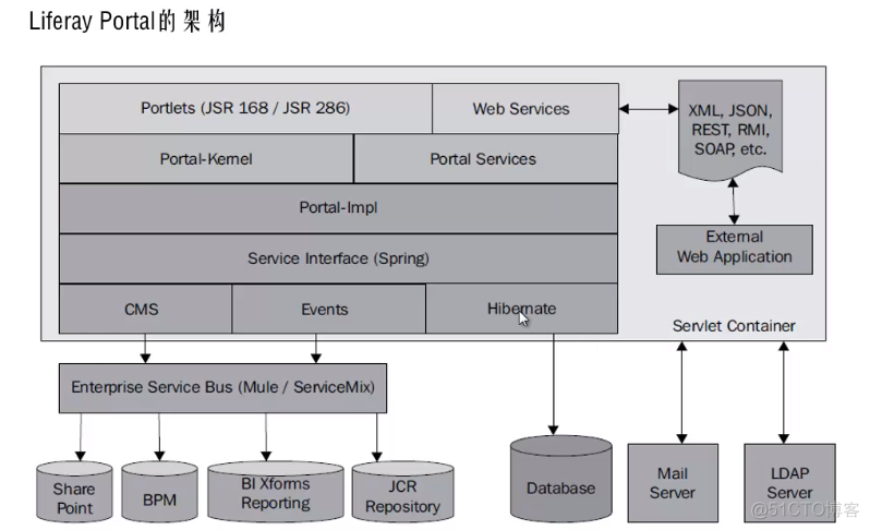 liferay架构 liferay官网_服务器_09